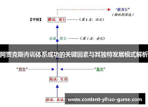 阿贾克斯青训体系成功的关键因素与其独特发展模式解析 阿贾克斯青训体系成功的关键因素与其独特发展模式解析