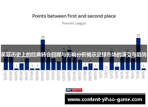 英超历史上的经典转会回顾与影响分析揭示足球市场的演变与趋势