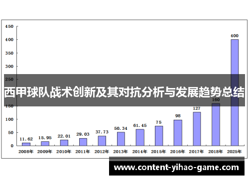 西甲球队战术创新及其对抗分析与发展趋势总结