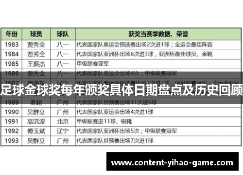 足球金球奖每年颁奖具体日期盘点及历史回顾