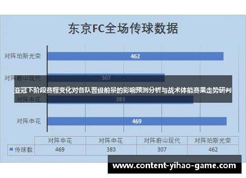 亚冠下阶段赛程变化对各队晋级前景的影响预测分析与战术体能赛果走势研判 亚冠下阶段赛程变化对各队晋级前景的影响预测分析与战术体能赛果走势研判